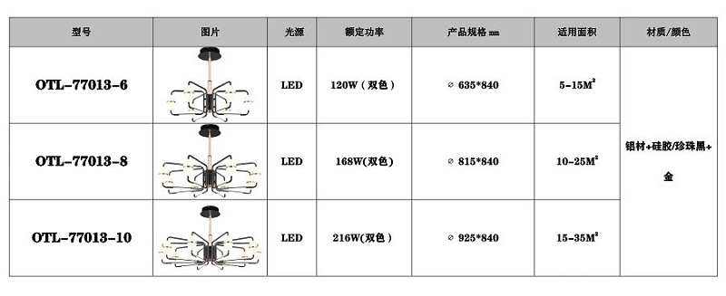 現(xiàn)代藝術(shù)燈飾廠家,品牌燈具加盟,家居照明代理,星光歐特朗